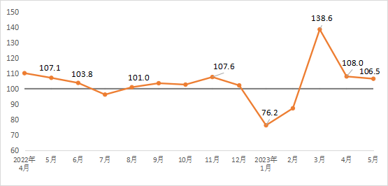 微信图片_20230522150955 微信图片_20230522150955