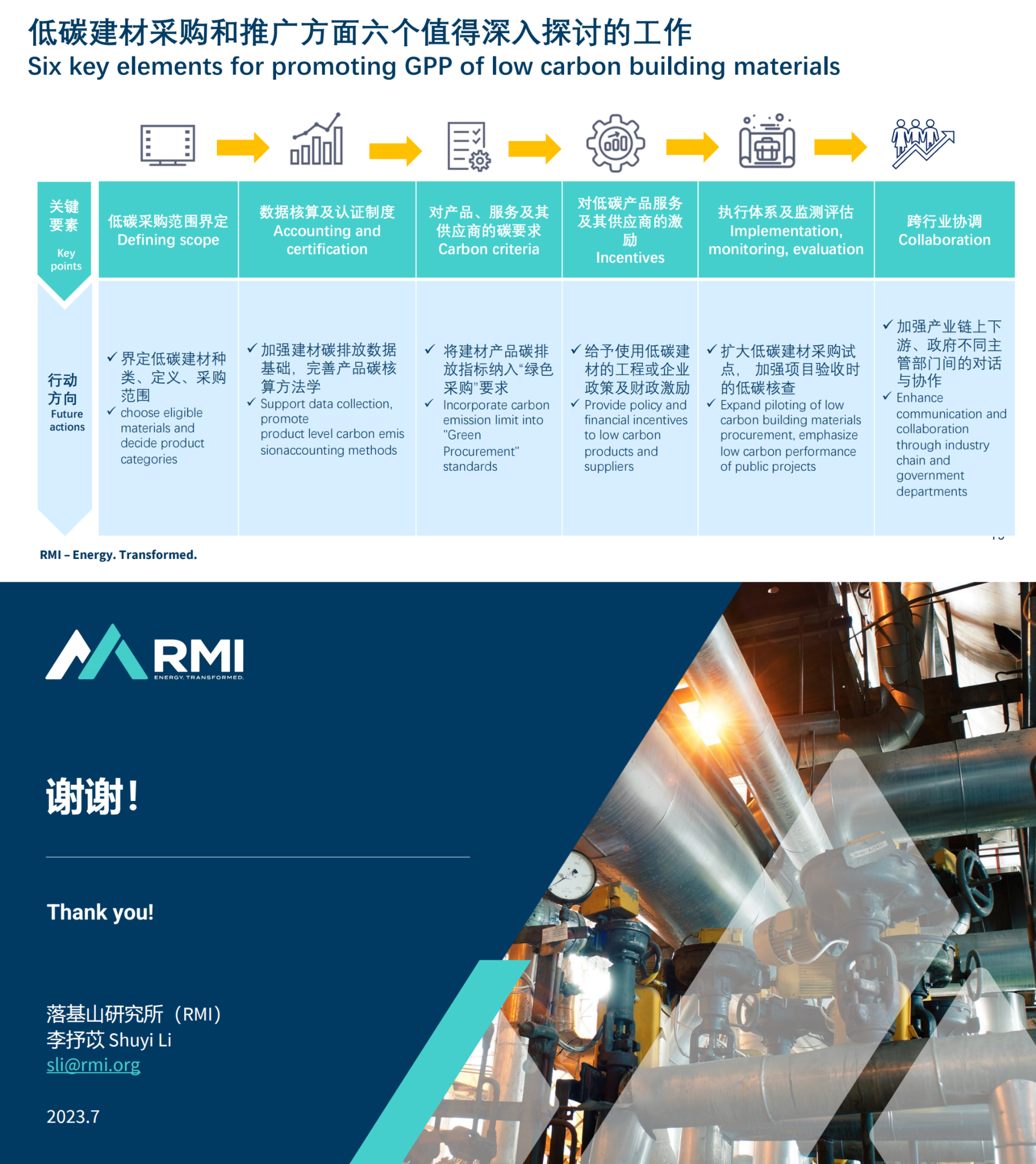 RMI-低碳建材国际大会_企业碳中和行动框架及低碳建材推广实践 copy_01