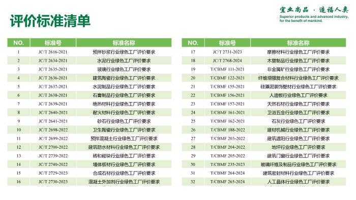 2.建材行业2024年绿色工厂遴选申报要求与流程_页面_4