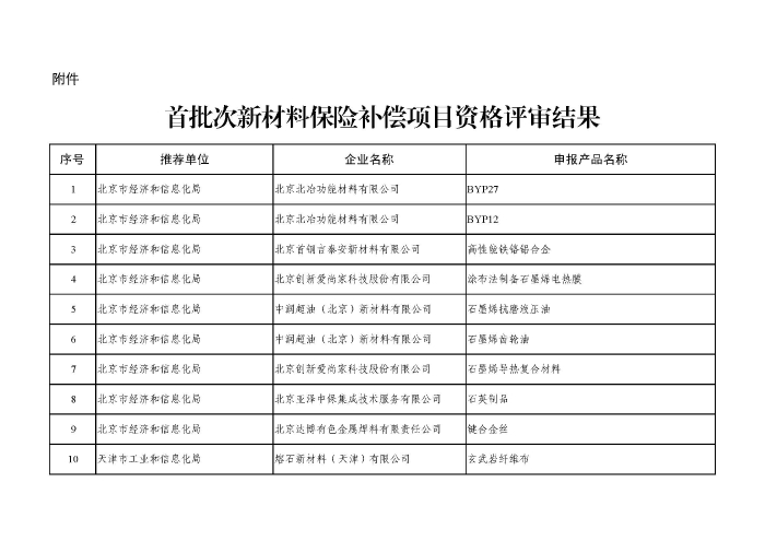 首批次保险补偿项目评审结果公示_页面_1