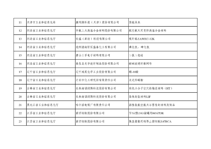 首批次保险补偿项目评审结果公示_页面_2