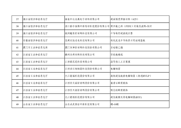 首批次保险补偿项目评审结果公示_页面_4
