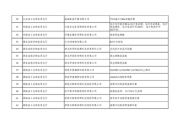 首批次保险补偿项目评审结果公示_页面_5