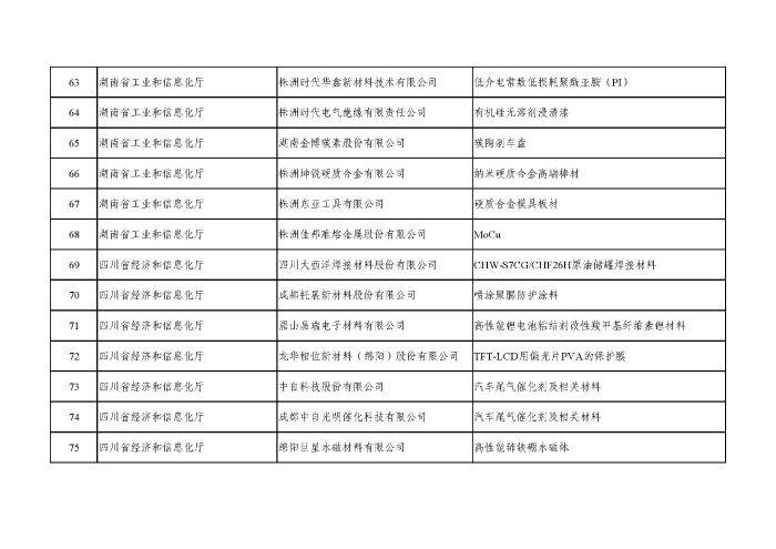 首批次保险补偿项目评审结果公示_页面_6