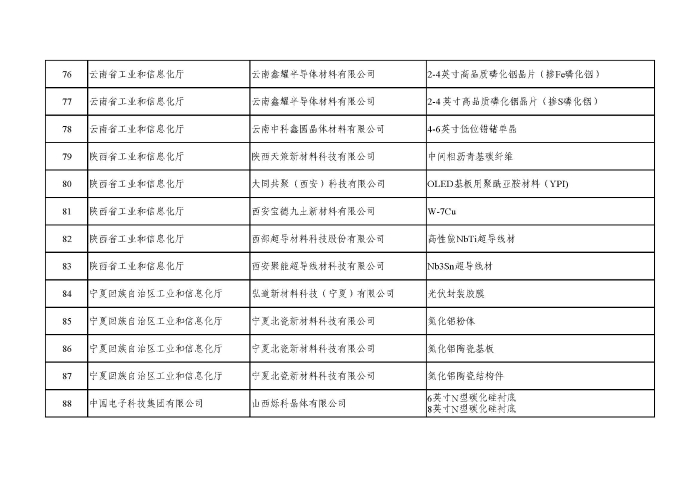 首批次保险补偿项目评审结果公示_页面_7