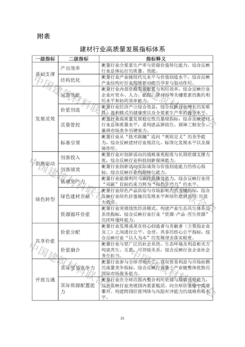 建材行业高质量发展评价分析报告-0530_页面_21.jpg